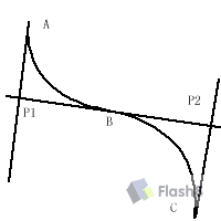 Flash AS曲线的绘制