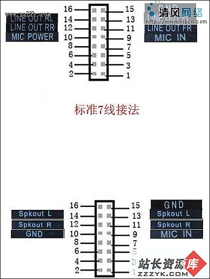 机箱前置音频接线正确连接方法（图三）
