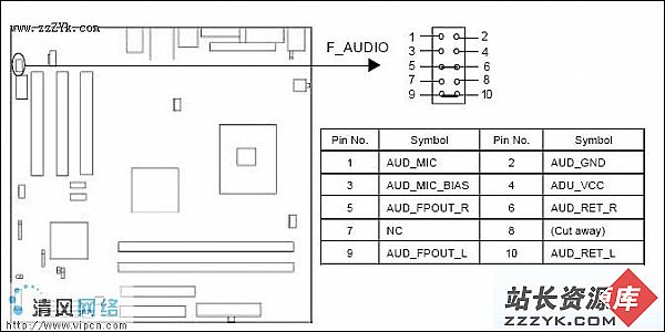 机箱前置音频接线正确连接方法（图四）