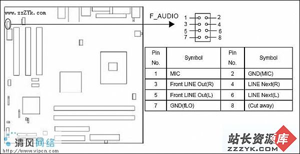 机箱前置音频接线正确连接方法（图六）