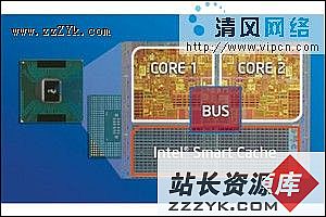 Intel双核心处理器介绍（图二）