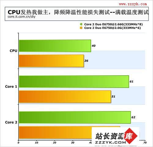 电脑运行时CPU温度过高该如何解决