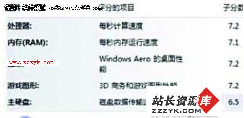 开启Windows7 AHCI提升硬盘