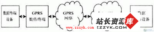 对于平板电脑GPRS无线技术简介