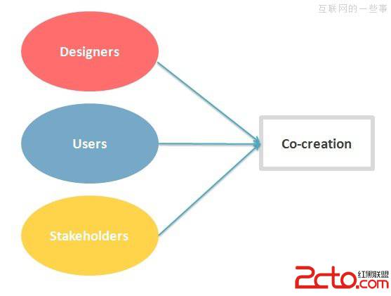 从“以用户为中心的设计”到“用户参与式设计”,互联网的一些事