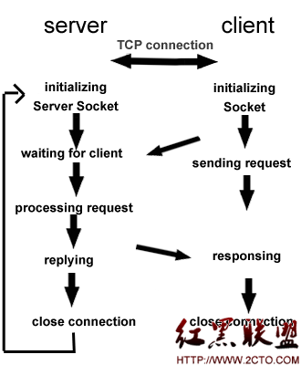 TCP原理