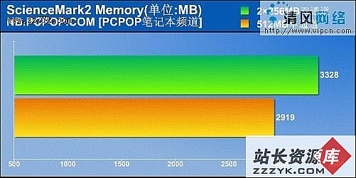 笔记本内存双通道（DDR2）（图十三）