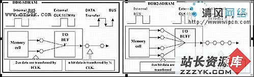 笔记本内存双通道（DDR2）（图七）