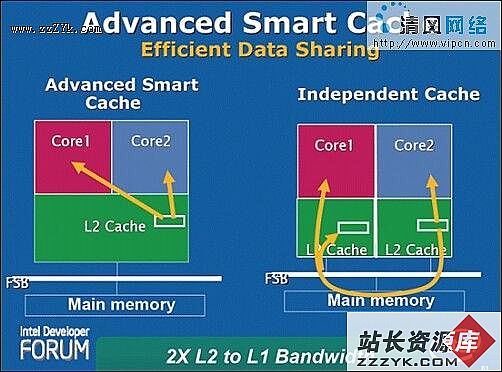 笔记本内存双通道（DDR2）（图九）