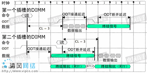 DDR-Ⅱ与DDR-Ⅲ（一）（图六）