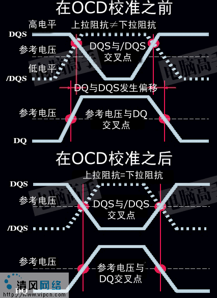 DDR-Ⅱ与DDR-Ⅲ（一）（图三）