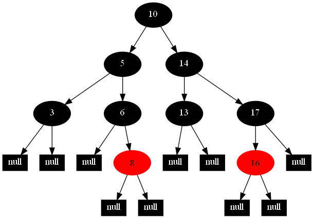 示例，红黑树插入和删除过程 - saturnman - 一路